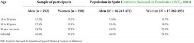 Prevalence of psychopathy in a community sample of Spanish adults: Definitions and measurements matter